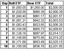 Fas faz options strategy