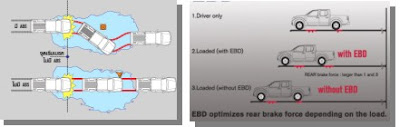 Nissan D40 Navara safety feature Nissan D40 Navara safety feature