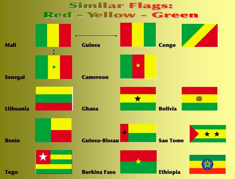 Byzigenous Buddhapalian: Flag comparisons: red - yellow - green