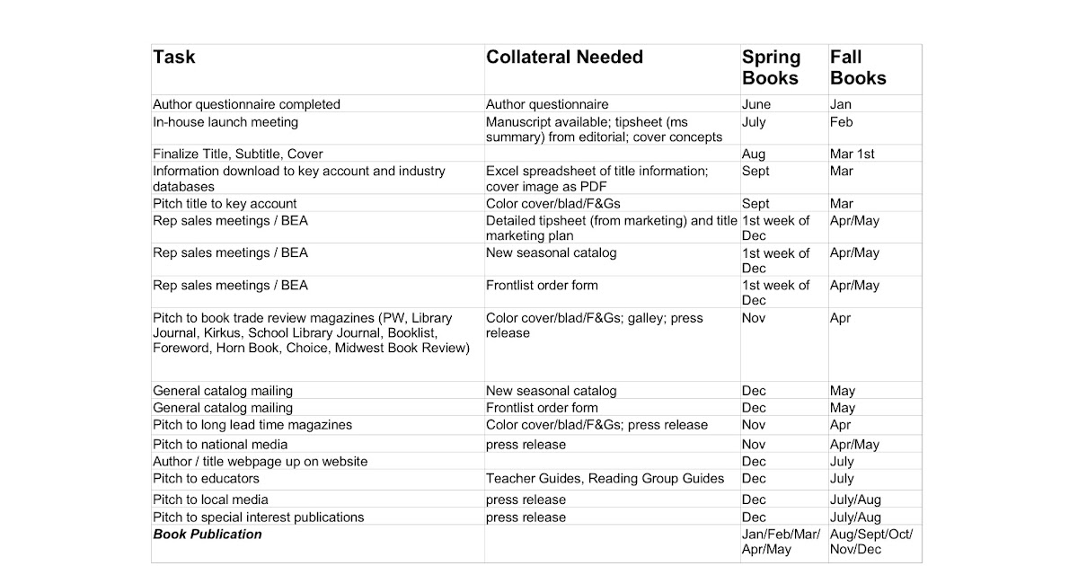 Book Marketing and Promotion WR463/563 Marketing Timeline