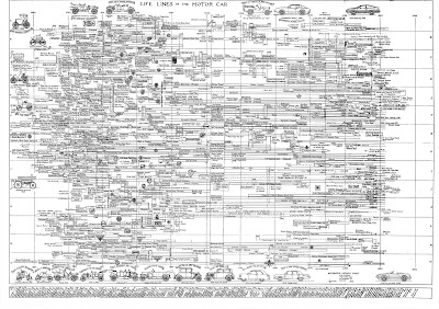 Family Tree Flow Chart