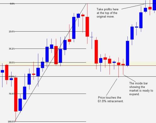 Forex best time to trade g