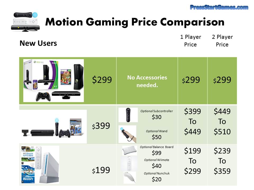 NEW+2+Motion+Gaming+Price+Comparison.jpg