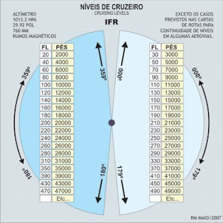 Embraer 712 Tupi Manual