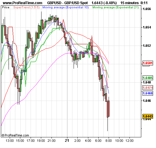 Forex spot trading a simple guide