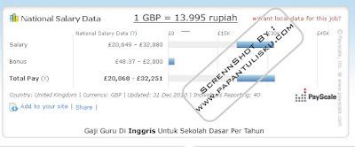 Gaji Guru Di Inggris Untuk Sekolah Dasar Per Tahun