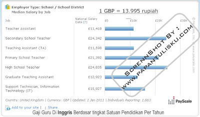 Gaji Guru Di Inggris Berdasar tingkat Satuan Pendidikan Per Tahun