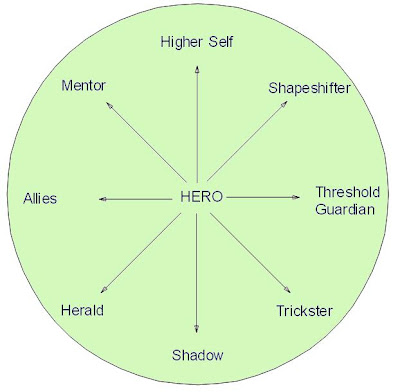 trickster archetype essay Title length color rating : moriarty as a trickster - every great story has a villain and a trickster occasionally these two meet and create a dynamic super-villain. trickster archetype essay Title length color rating : moriarty as a trickster - every great story has a villain and a trickster occasionally these two meet and create a dynamic super-villain.