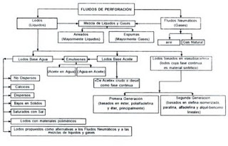 FLUIDOS DE PERFORACION PETROLERA PDF DOWNLOAD FLUIDOS DE PERFORACION PETROLERA PDF DOWNLOAD