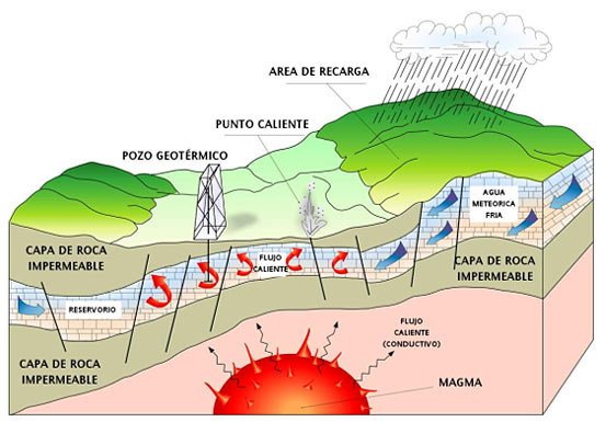 energia nuclear