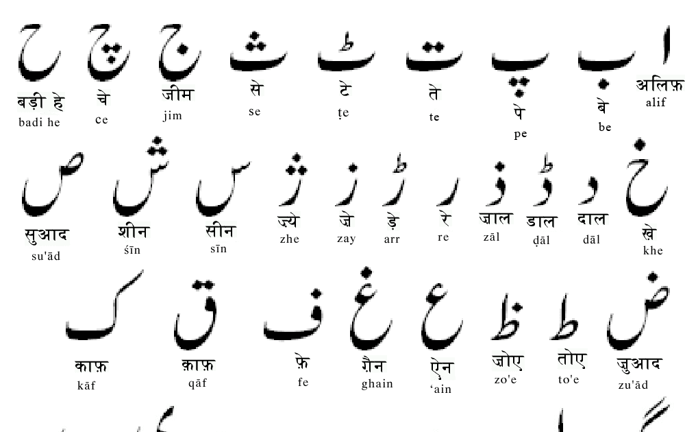EHTESHAM URDU TIME urdu alpha bat