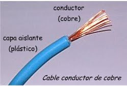 electronica
