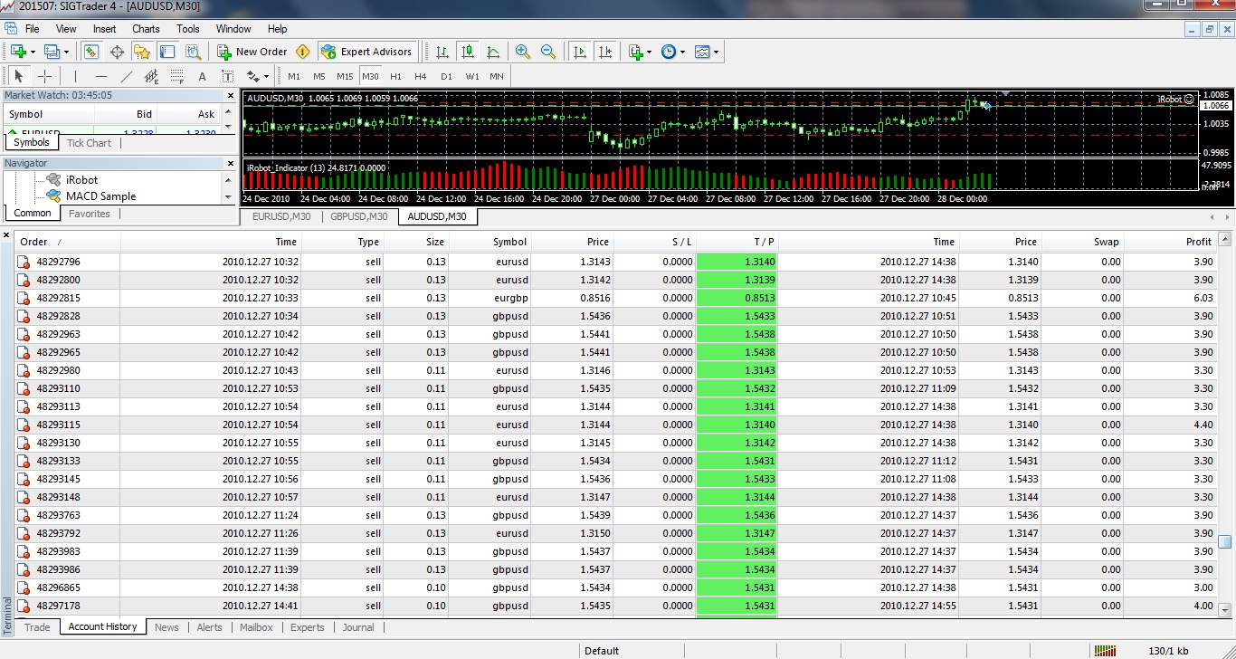 Bforex account