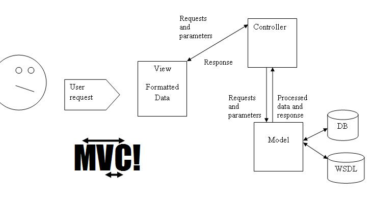 magento magento architecture mvc architecture