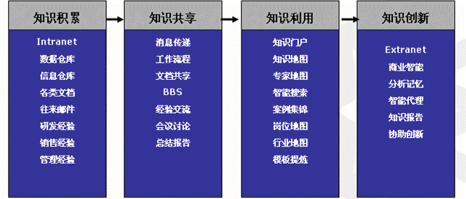 [KM难点.gif]