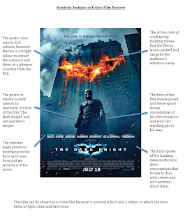 semiotic analysis