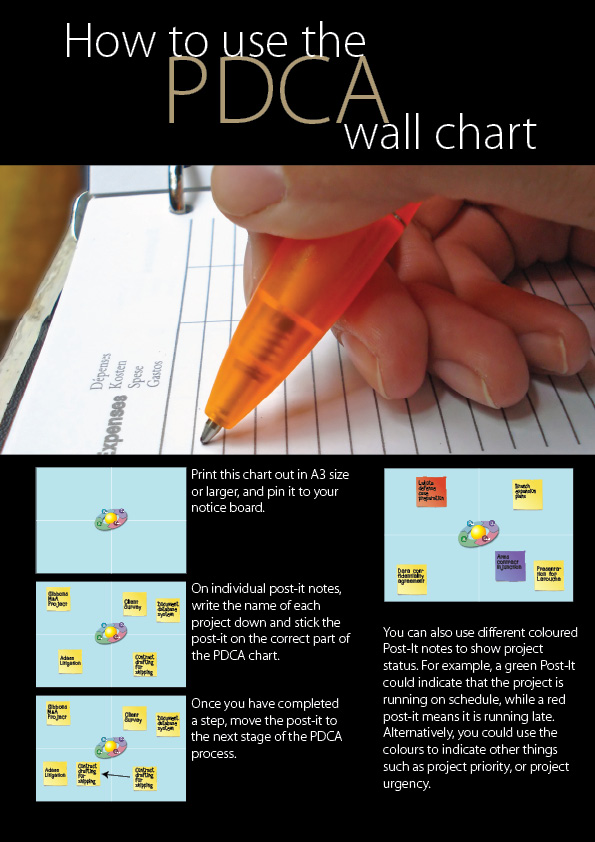 [Wall+Chart+-+How+to+use.jpg]