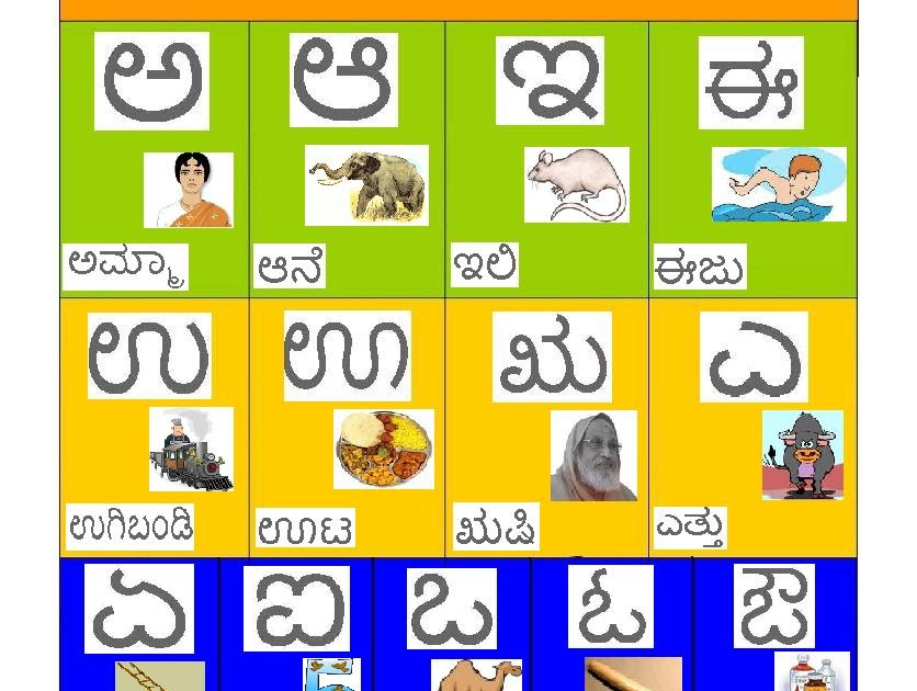 Learn Kannada - Worksheets: ಸ್ವರಗಳು - Kannada Vowels ** Part 2