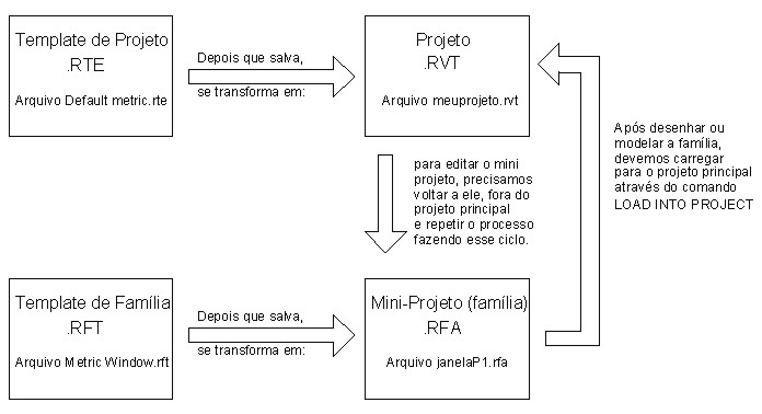 [esquema+de+arquivos.jpg]