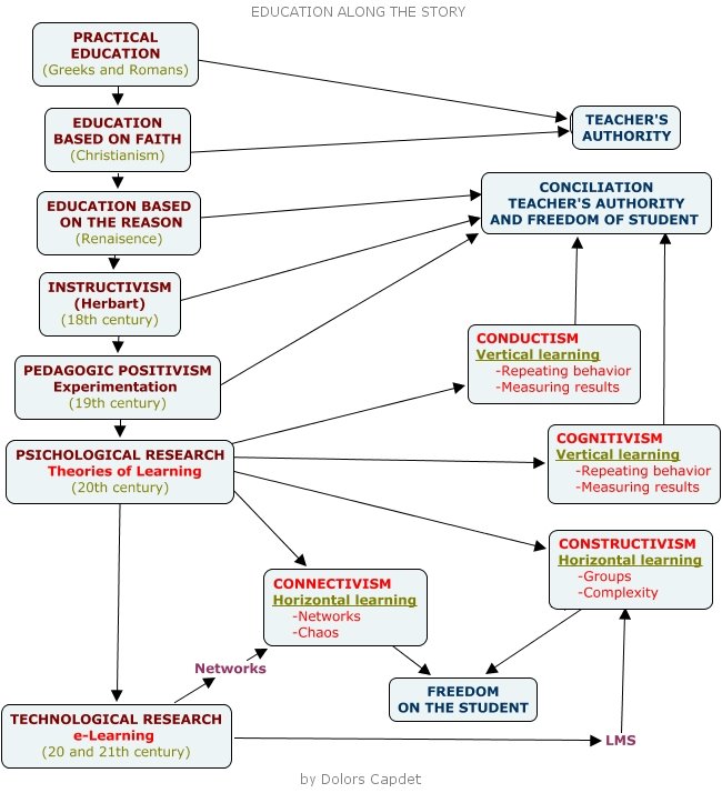 [CONCEPTUAL+MAP.jpg]