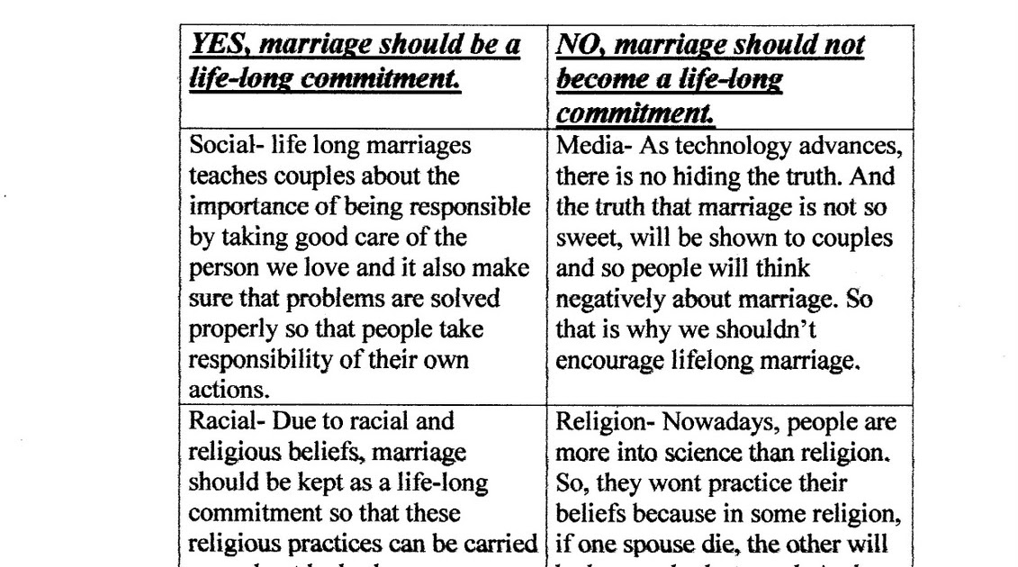 is marriage a lifelong commitment essay is marriage a lifelong commitment essay
