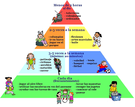 Deporte, Salud y Vida.: Pirámide de la actividad física Deporte, Salud y Vida.: Pirámide de la actividad física