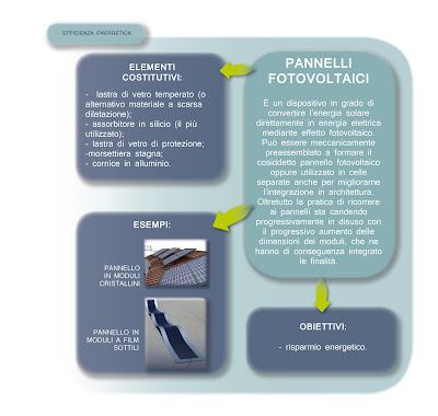 fotovoltaici