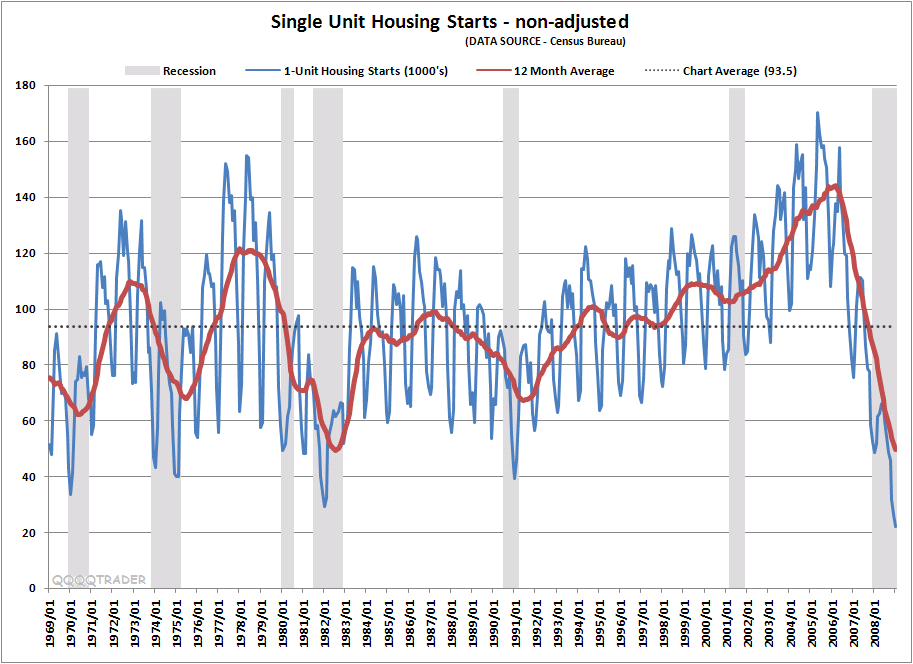 [single-unit-housing-starts.png]