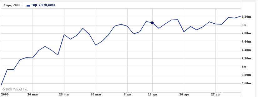 [dowjones3months.png]
