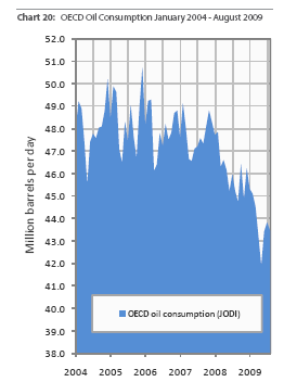 [OECDconsumption.png]