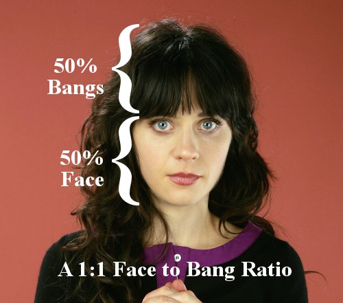 how to cut your own angs, how to cut bangs yourself. how to cut your own angs,