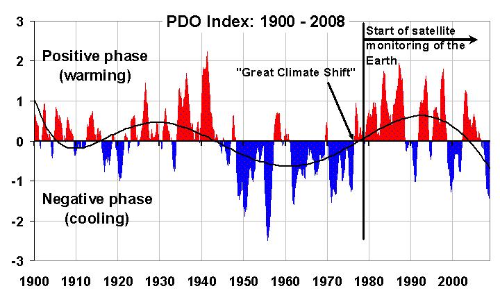 graphs on global warming. graphs on global warming.