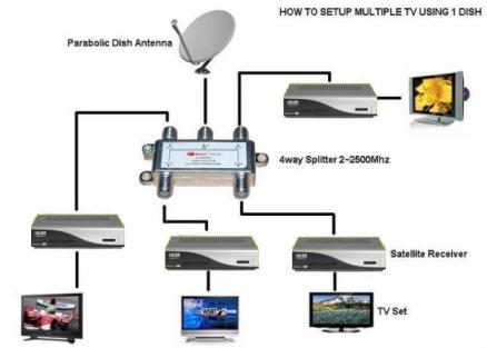 Tv provider deals