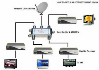 How to hack astro decoder malaysia software free. download full version