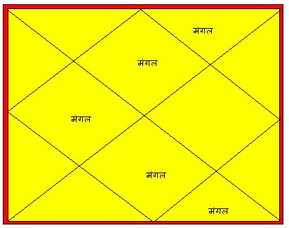 [kundli1.bmp]