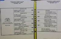 Butterfly Ballot