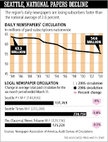Circulation Drop