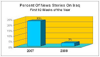 Iraq Network News