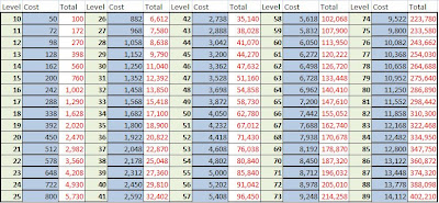 Pirates Assault: base skills calculator (Strength, Stamina, Dexterity)