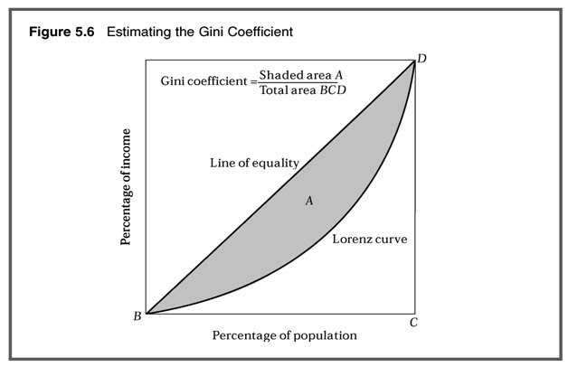Tia Sri Rejeki Manik Blog Distribusi Pendapatan Dan Kemiskinan Di Indonesia
