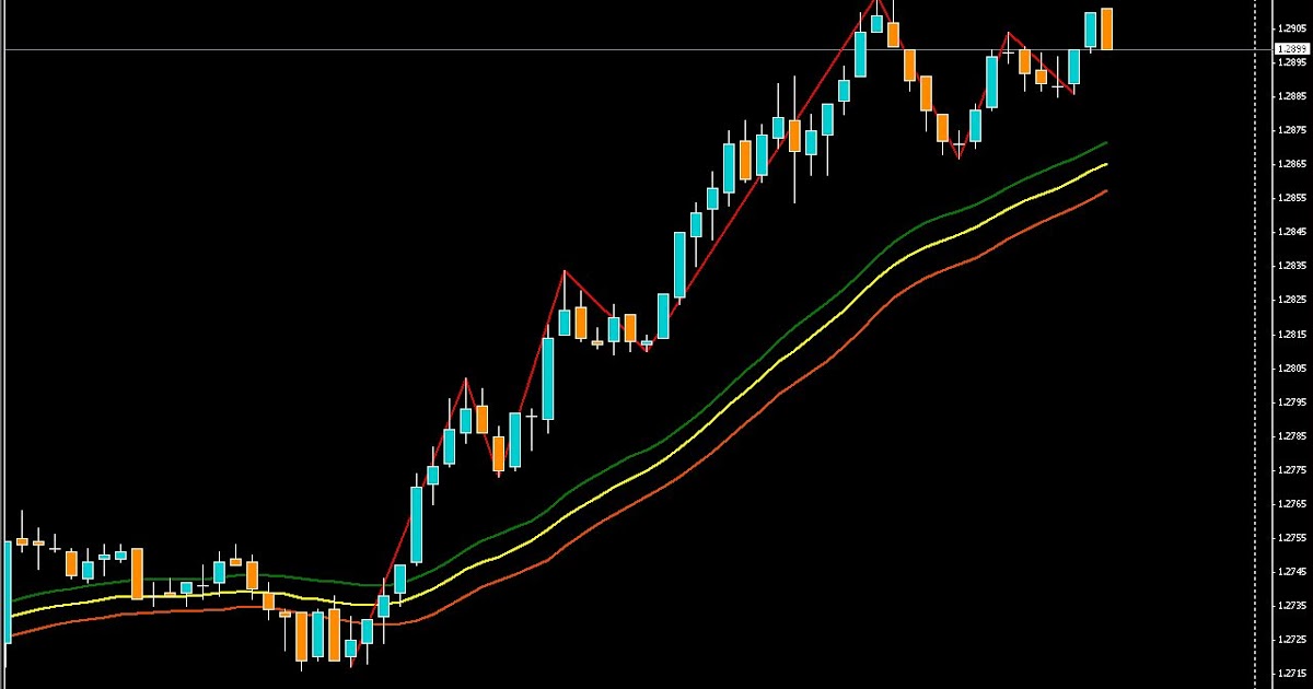 Erfolgreich im forexhandel