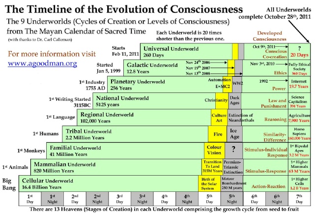 Timeline+diagram.jpg