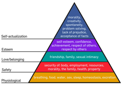 mr maslow Abraham harold maslow (/ ˈ m æ z l oʊ / april 1, 1908 – june 8, 1970) was an american psychologist who was best known for creating maslow's hierarchy of needs, a theory of psychological health predicated on fulfilling innate human needs in priority, culminating in self-actualization. mr maslow Abraham harold maslow (/ ˈ m æ z l oʊ / april 1, 1908 – june 8, 1970) was an american psychologist who was best known for creating maslow's hierarchy of needs, a theory of psychological health predicated on fulfilling innate human needs in priority, culminating in self-actualization.