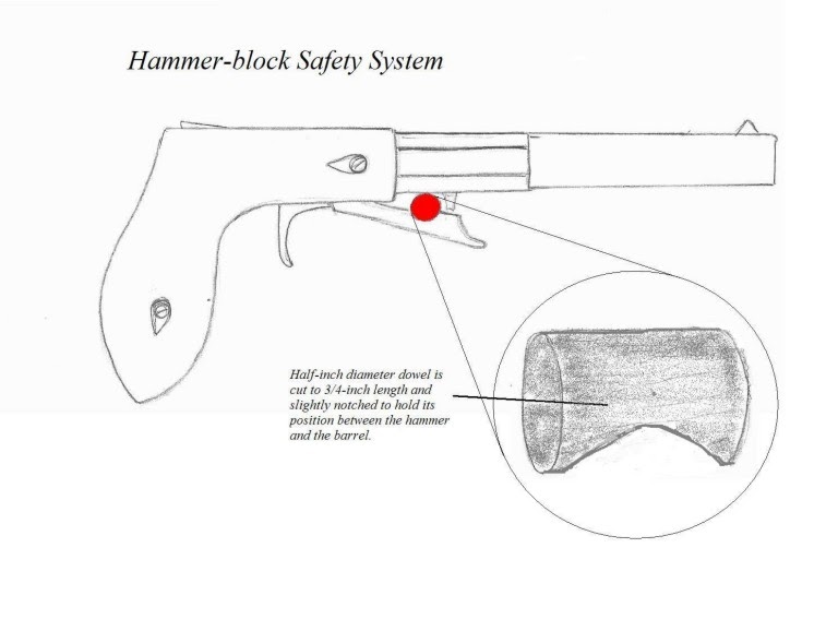 The Underhammer Society Underhammer safety. Lowtech to the rescue.