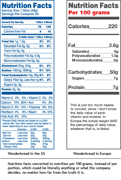 Activia Nutrition Facts
