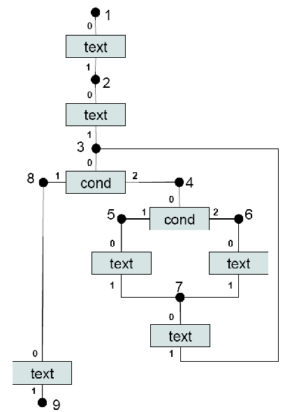[Flowchartexamplegraph.png]