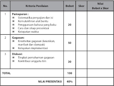 Format Penilaian Lomba Esai | himpunan mahasiswa teknologi industri pertanian Format Penilaian Lomba Esai | himpunan mahasiswa teknologi industri pertanian