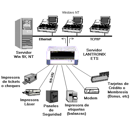 INFORMATICA ADMINISTRACION LOCAL informatica administracion local: