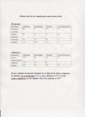 Resultado de los 5 dias de dieta