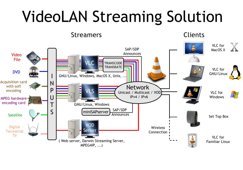 Another plus for VLC